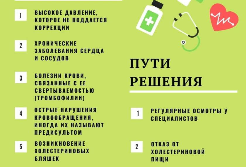 Всемирный день борьбы с инсультом