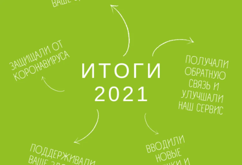 Династия: итоги 2021 года